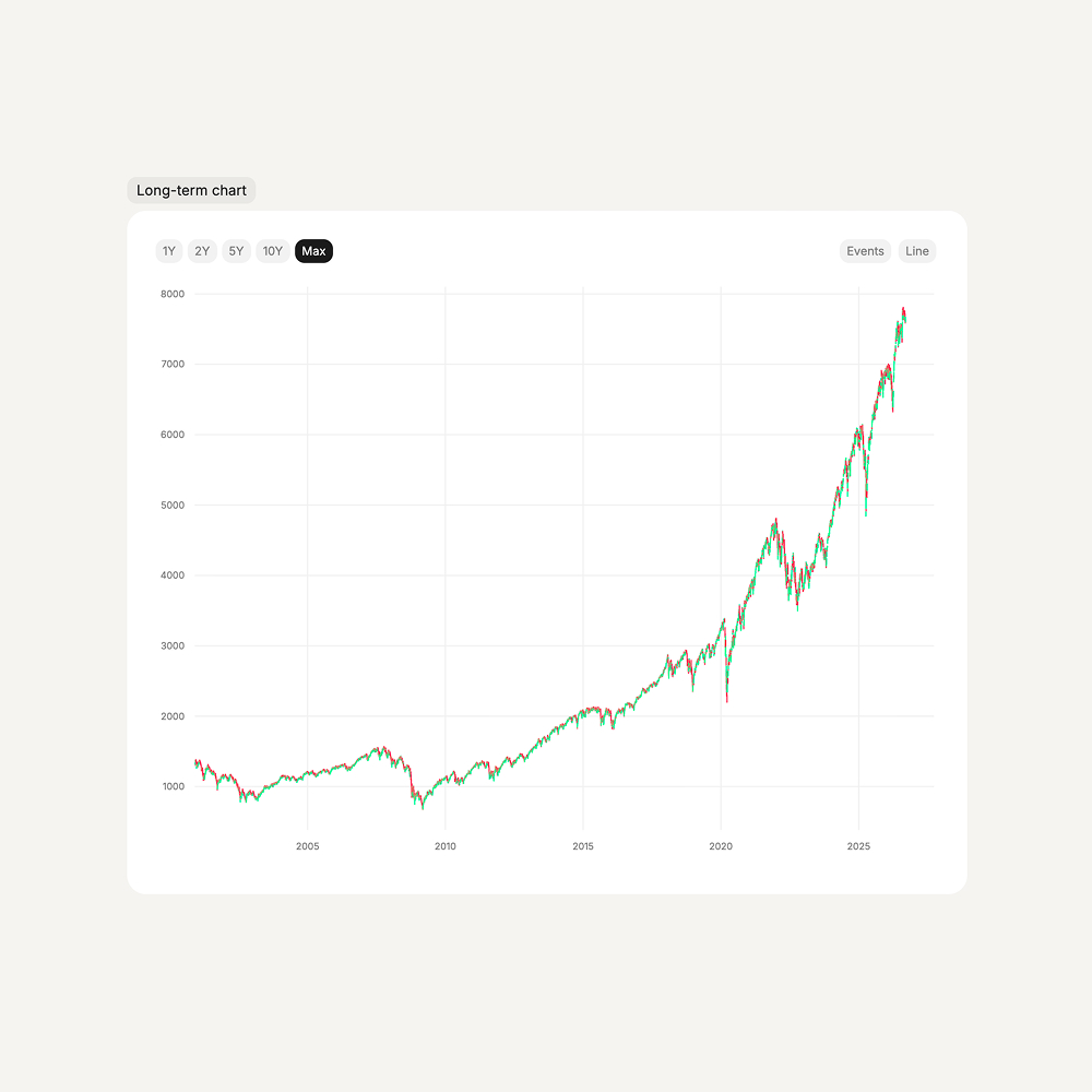 CSV data archive
