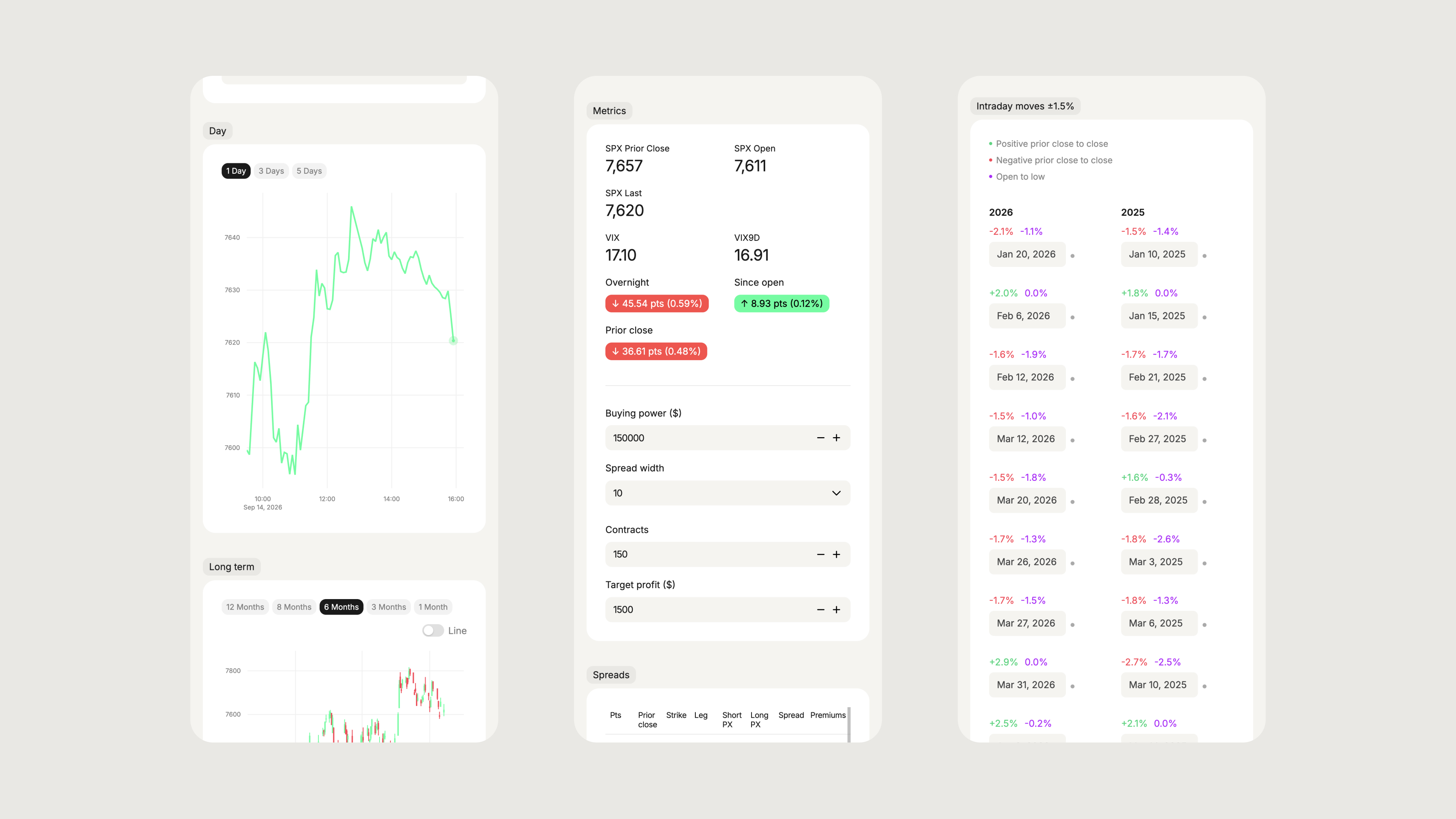 Trading dashboard mobile study tab
