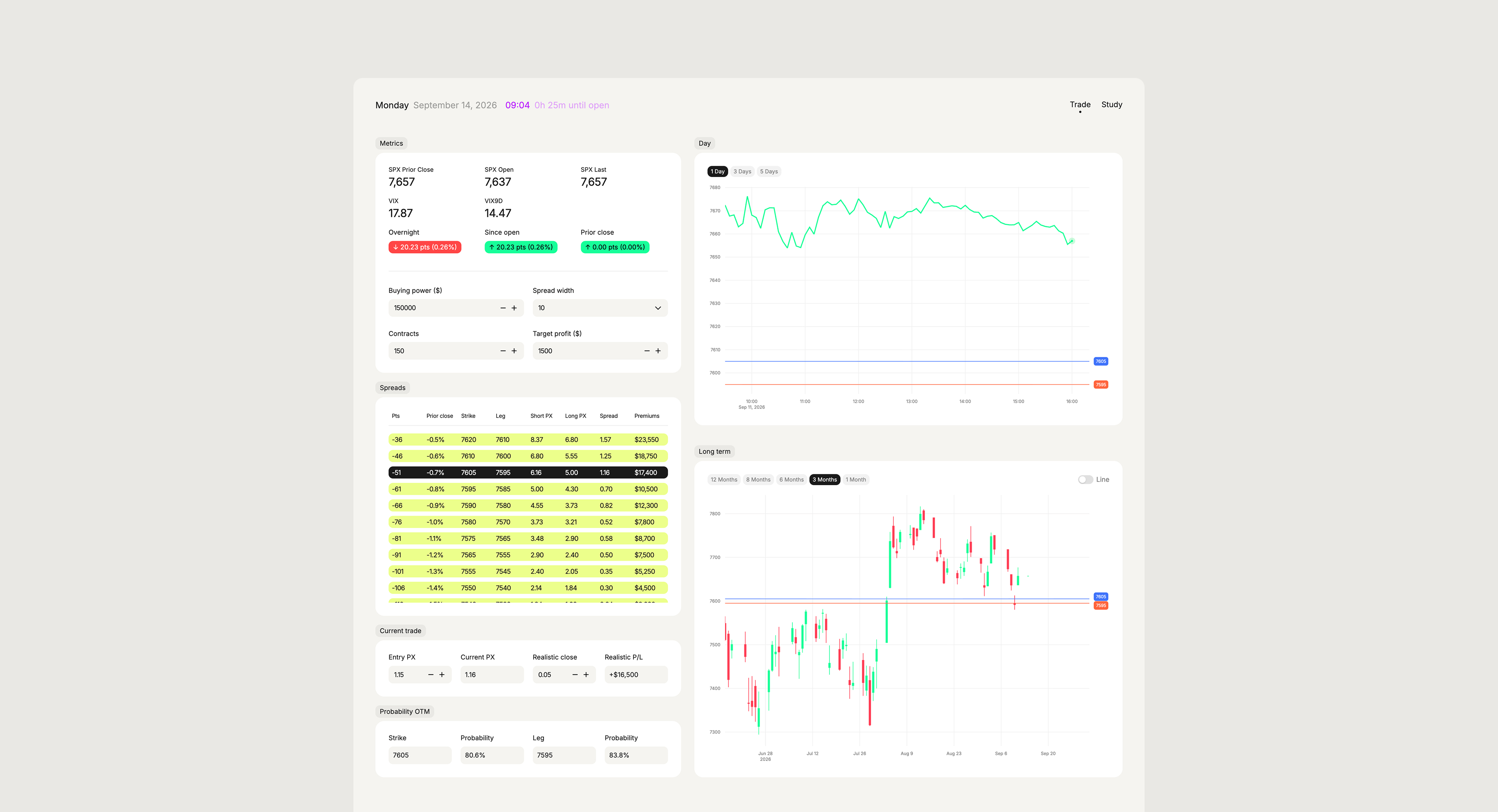 Trading dashboard screen one