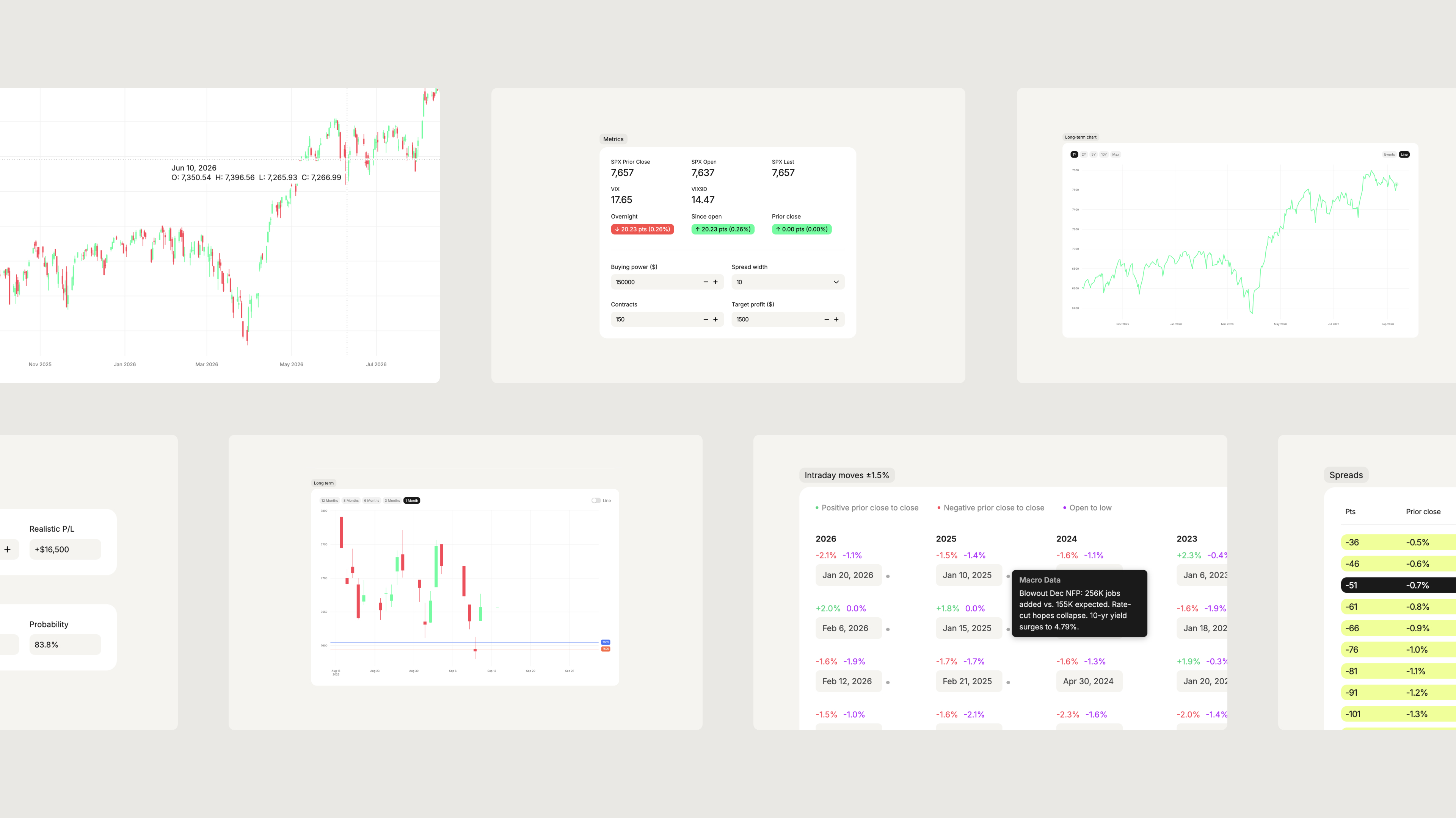 Trading dashboard screen two