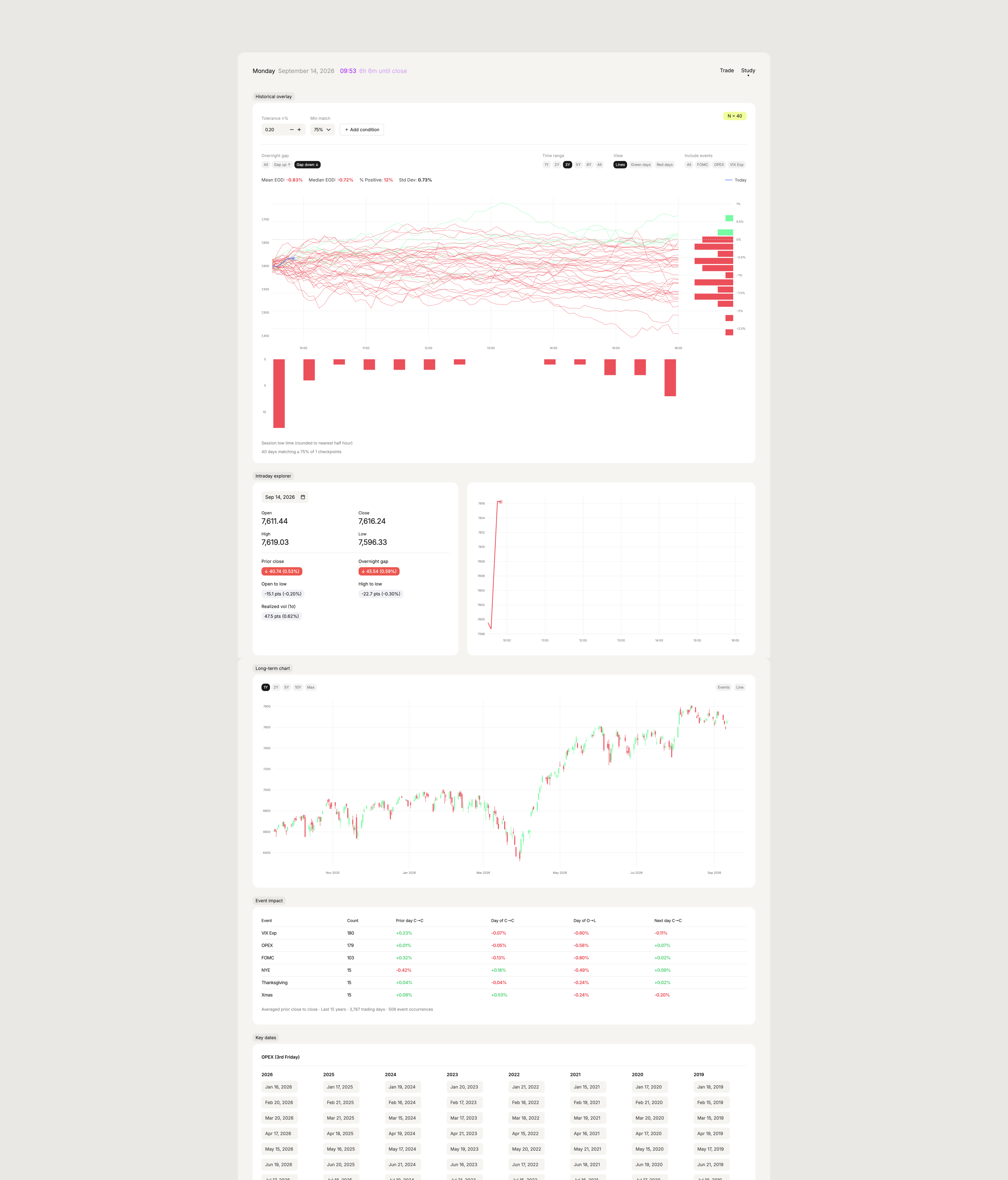 Trading dashboard screen three