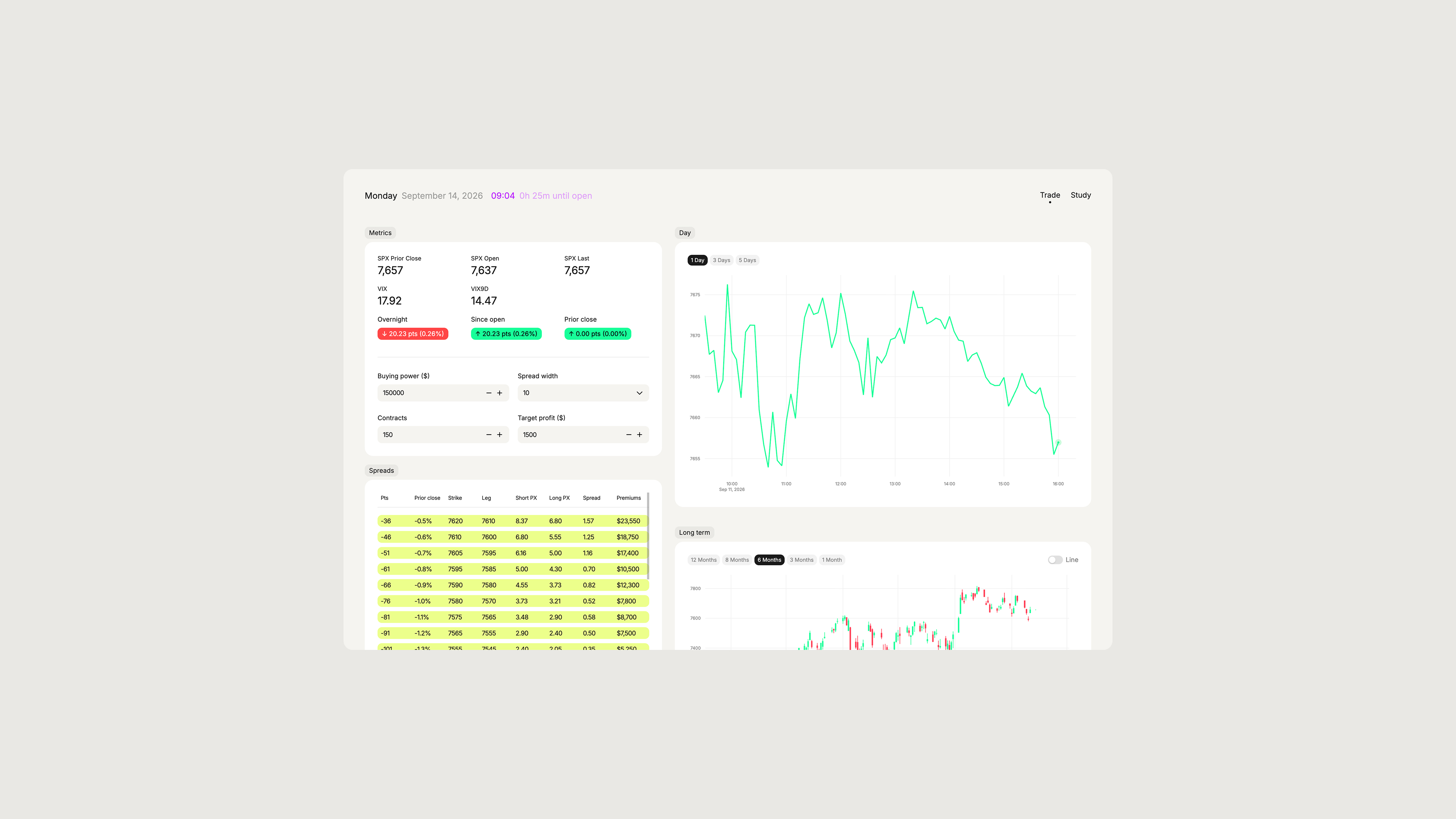 Trading dashboard overview
